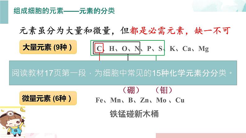 2.1 细胞中的元素和化合物 课件05