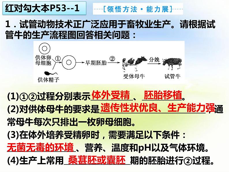 2.3.2 胚胎工程技术及其应用  第二课时第3页