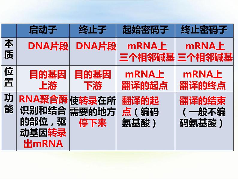 3.2基因工程的基本操作程序 第二课时 课件08