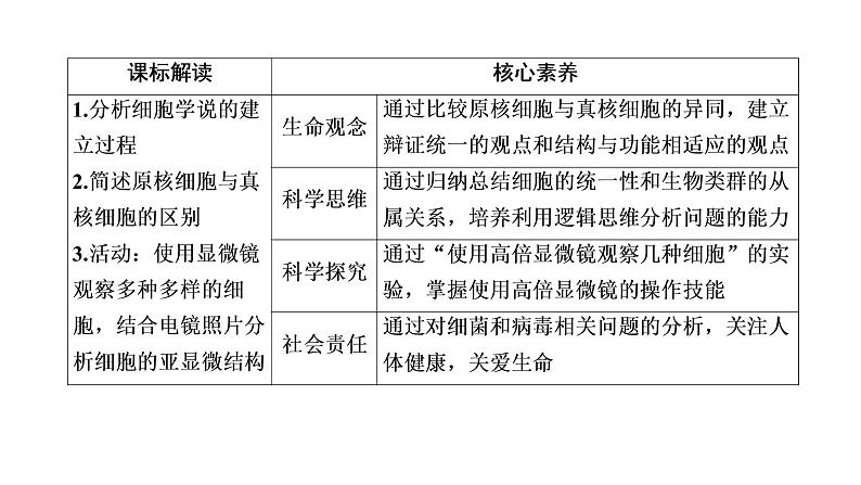 第一单元  第1讲 走近细胞-（微讲课件）新教材新高考生物--大一轮复习顶层设计03