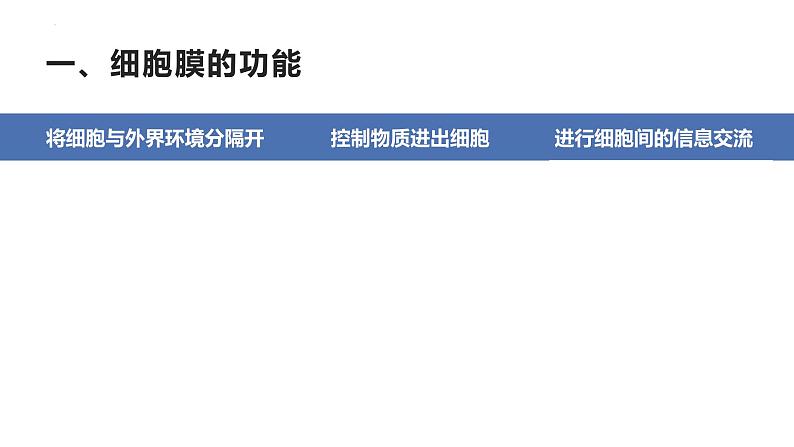 3.1细胞膜的结构和功能课件--高一上学期生物人教版必修104