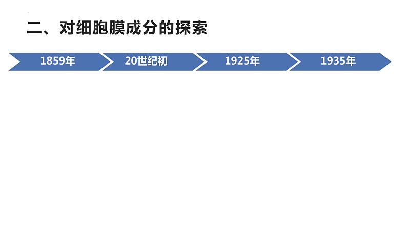 3.1细胞膜的结构和功能课件--高一上学期生物人教版必修106