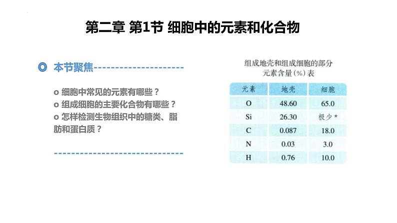 2.1细胞中的元素和化合物--高一上学期生物人教版必修1 课件01