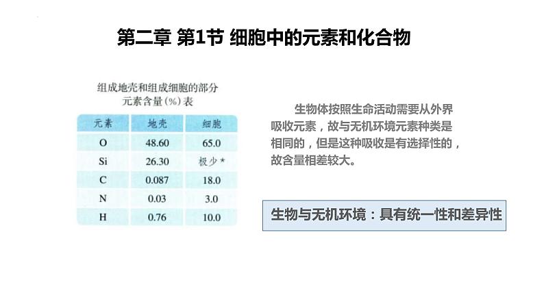 2.1细胞中的元素和化合物--高一上学期生物人教版必修1 课件02