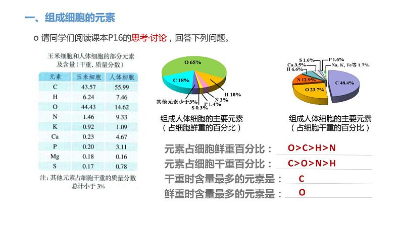 2.1细胞中的元素和化合物--高一上学期生物人教版必修1 课件04