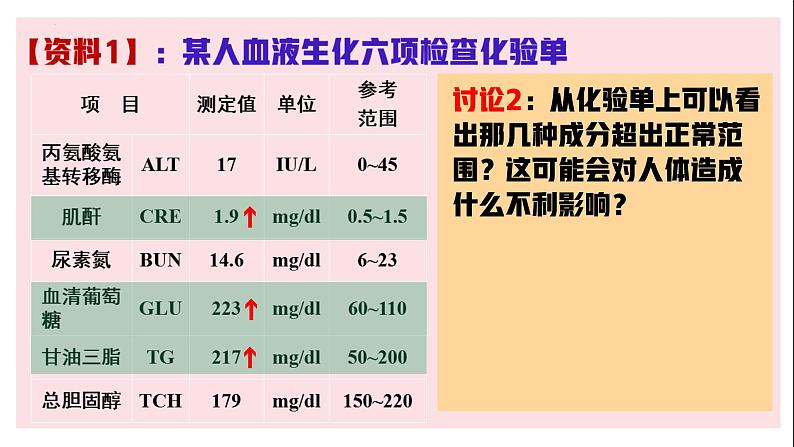 1.2内环境稳态的重要性--高二上学期生物人教版必修3第5页