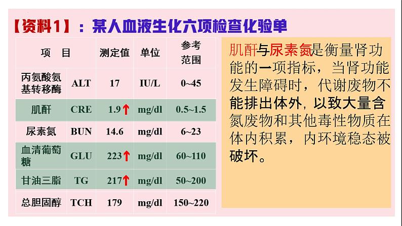 1.2内环境稳态的重要性--高二上学期生物人教版必修3第6页