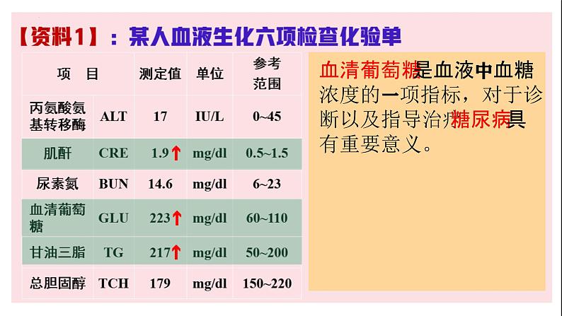 1.2内环境稳态的重要性--高二上学期生物人教版必修3第7页