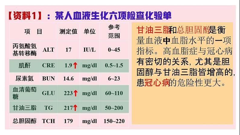 1.2内环境稳态的重要性--高二上学期生物人教版必修3第8页