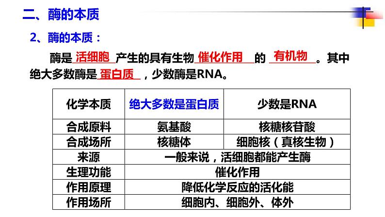 高三一轮复习生物：必修1第5、6章复习课件第6页