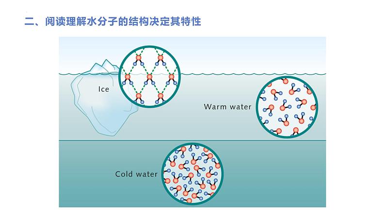 2.2细胞中的无机物--高一上学期生物人教版必修1 课件08