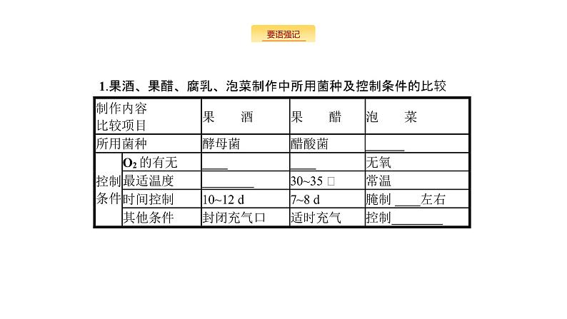 高考生物一轮复习生物技术与工程课件第2页