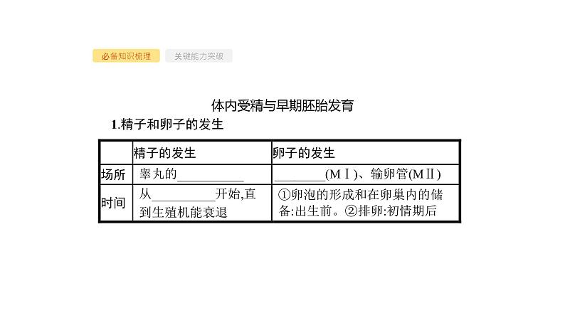 高考生物一轮复习第38讲胚胎工程及生物技术的安全性和伦理问题课件第3页