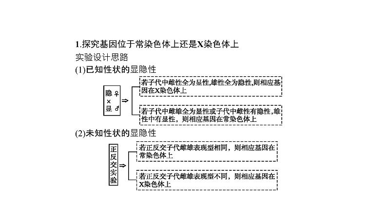 高考生物一轮复习微专题4“四法”分析与基因定位相关的实验设计课件02