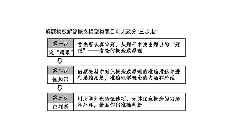 高考生物一轮复习微专题7相关生物模型的解读及应用课件05