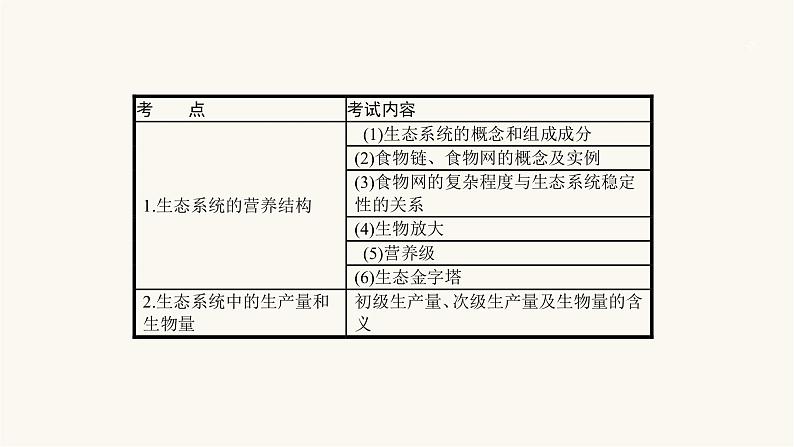 高考生物一轮复习第28讲生态系统的营养结构、生产量和生物量课件第2页