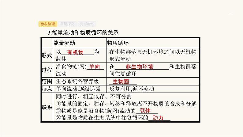 高考生物一轮复习第29讲能量流动和物质循环课件08