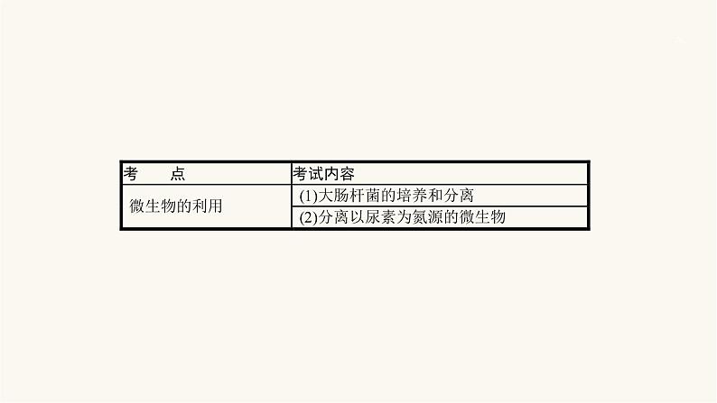 高考生物一轮复习第31讲微生物的利用课件第3页