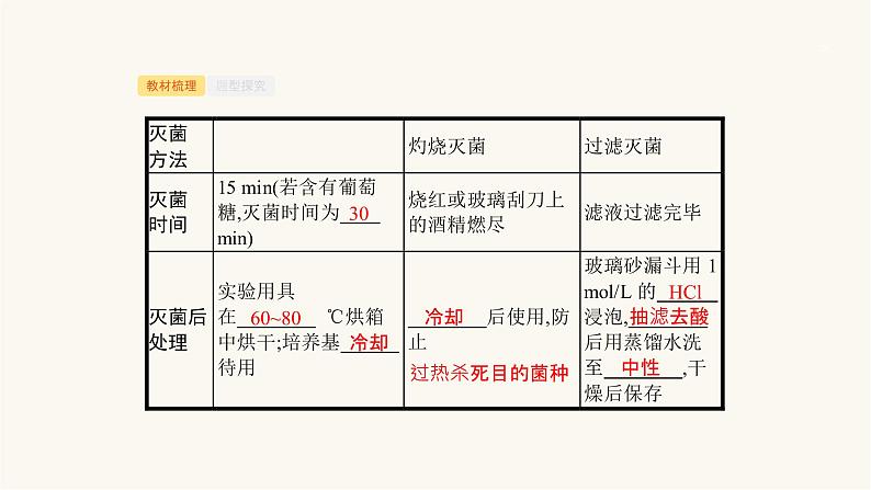 高考生物一轮复习第31讲微生物的利用课件第7页