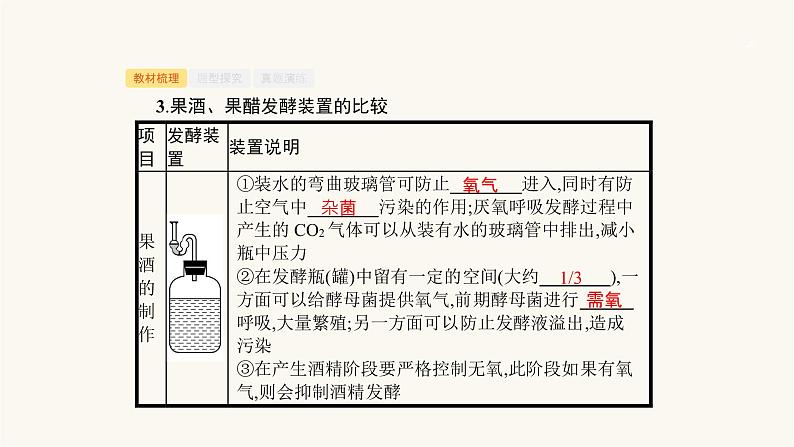 高考生物一轮复习第33讲生物技术在食品加工中的应用课件第6页