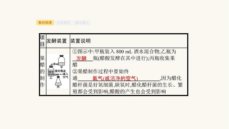 高考生物一轮复习第33讲生物技术在食品加工中的应用课件第7页