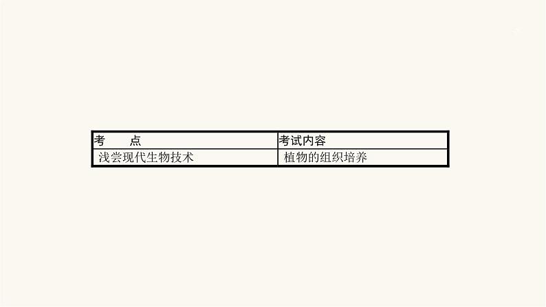 高考生物一轮复习第34讲浅尝现代生物技术课件02