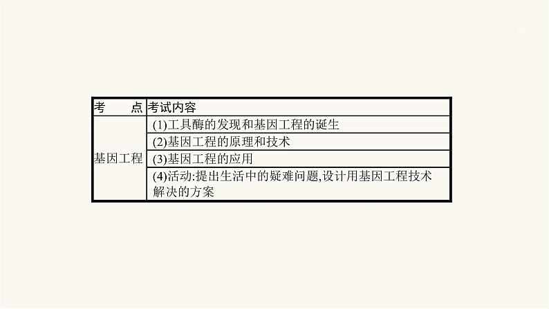 高考生物一轮复习第35讲基因工程课件03