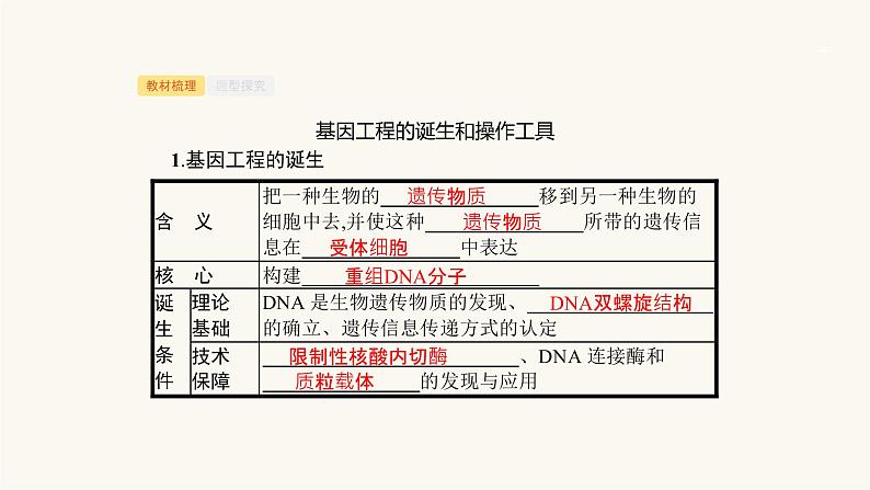 高考生物一轮复习第35讲基因工程课件04