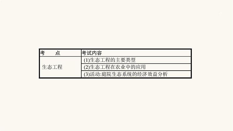 高考生物一轮复习第38讲生态工程课件02