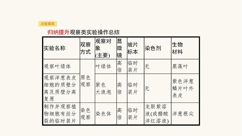 高考生物一轮复习第39讲实验与探究课件04