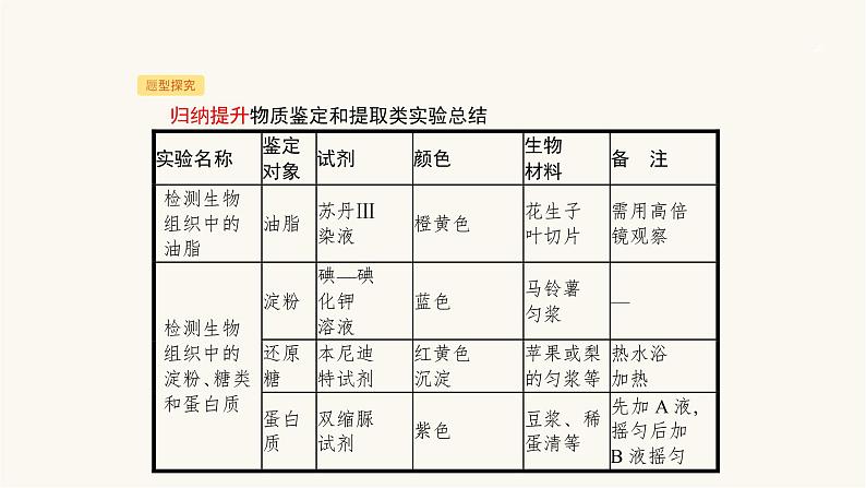 高考生物一轮复习第39讲实验与探究课件06