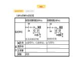 高考生物一轮复习第4讲遗传信息的携带者核酸细胞中的糖类和脂质课件