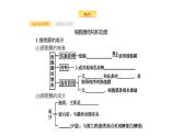 高考生物一轮复习第5讲细胞膜和细胞核（含生物膜的流动镶嵌模型）课件