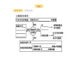 高考生物一轮复习第14讲细胞的分化、衰老、凋亡和癌变课件