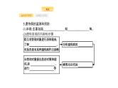 高考生物一轮复习第23讲人类遗传病课件