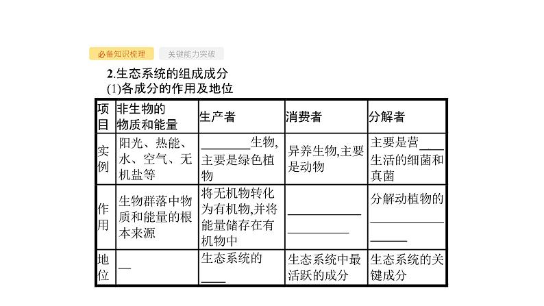 高考生物一轮复习第32讲生态系统的结构生态系统的能量流动课件第4页