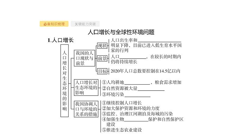 高考生物一轮复习第34讲生态环境的保护课件第3页