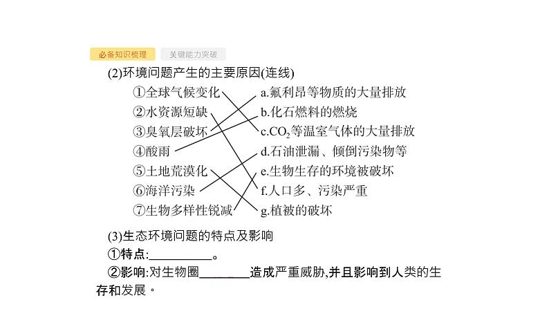 高考生物一轮复习第34讲生态环境的保护课件第5页