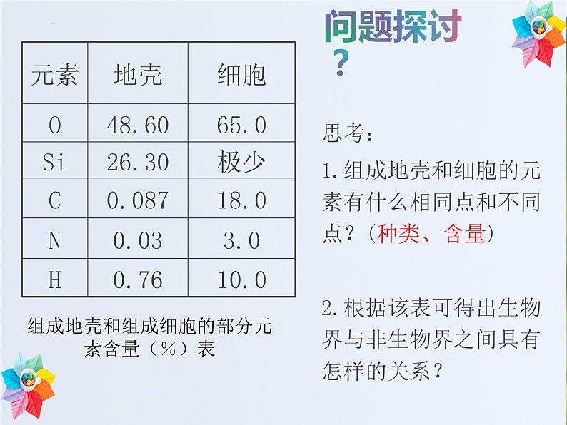 2.1细胞的元素与化合物课件--高一上学期生物人教版必修103