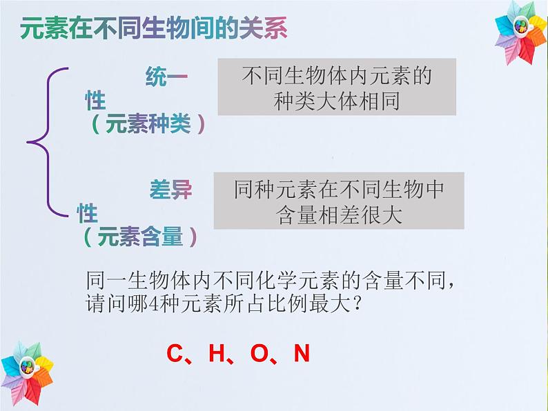 2.1细胞的元素与化合物课件--高一上学期生物人教版必修106