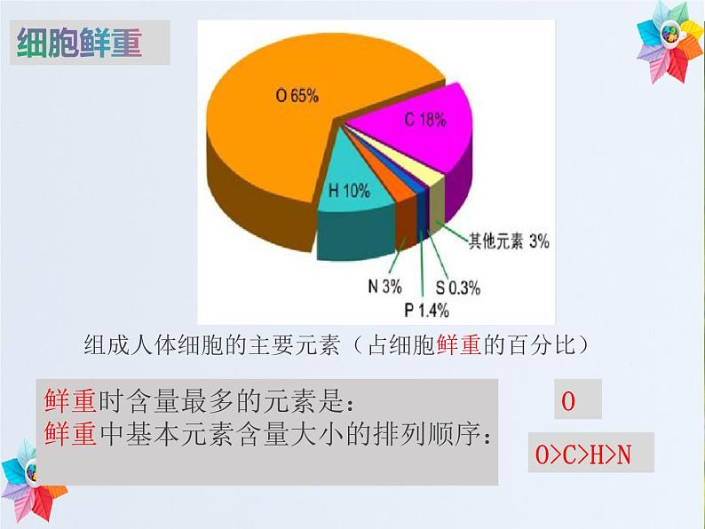 2.1细胞的元素与化合物课件--高一上学期生物人教版必修108