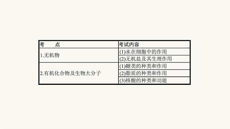 高考生物一轮复习第1讲无机物、糖类、脂质及核酸课件第3页