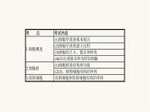 高考生物一轮复习第3讲细胞概述、细胞核及原核生物课件