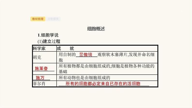 高考生物一轮复习第3讲细胞概述、细胞核及原核生物课件04