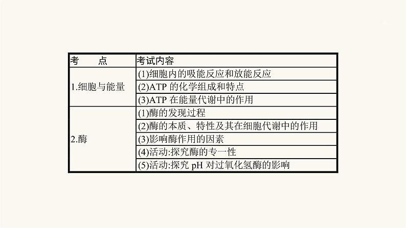 高考生物一轮复习第5讲细胞中的能量和酶课件03