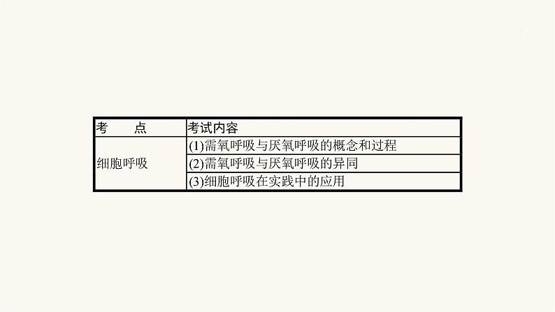 高考生物一轮复习第7讲细胞呼吸课件第2页