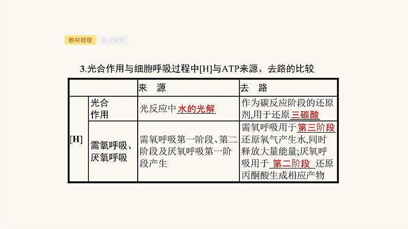 高考生物一轮复习第9讲环境因素对光合速率的影响及应用课件第5页