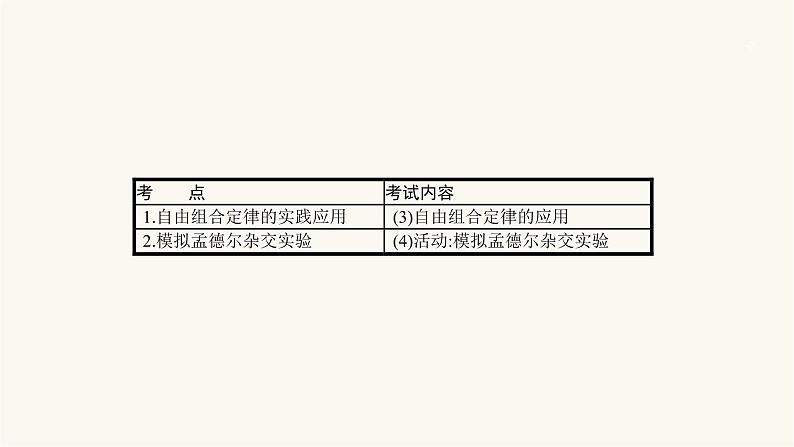 高考生物一轮复习第16讲自由组合定律ⅱ课件02