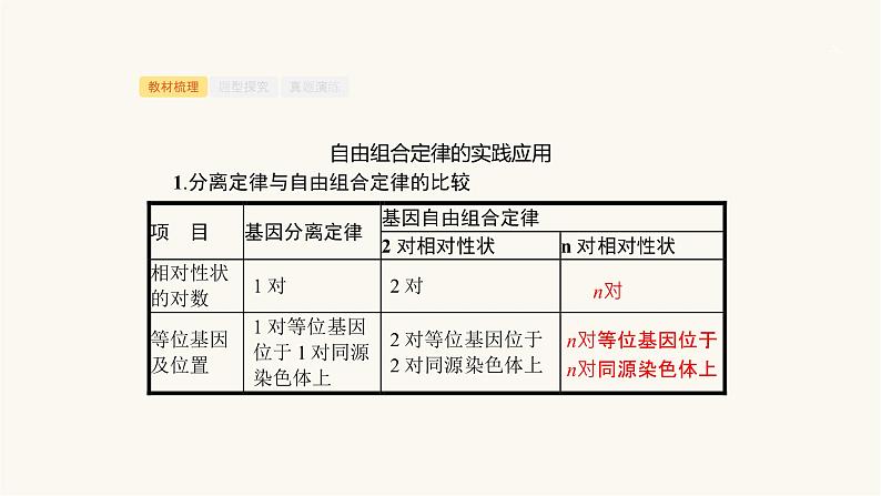 高考生物一轮复习第16讲自由组合定律ⅱ课件03