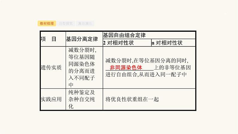 高考生物一轮复习第16讲自由组合定律ⅱ课件04